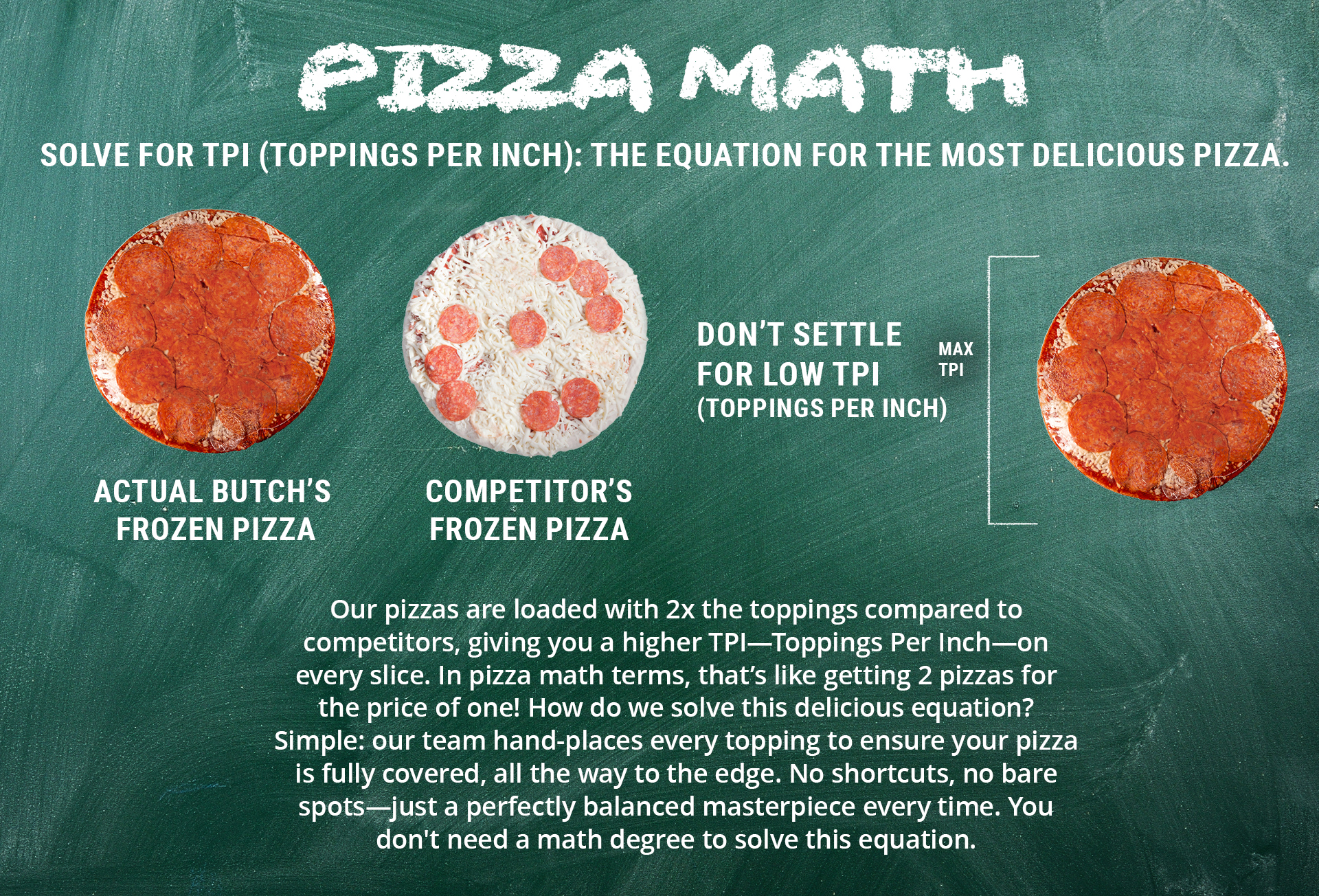 pizza-math-solve-for-tpi-banner Pizza Math. Solve for TPI (toppings per inch): the equation for the most delicious pizza. Photos comparing actual Butch's frozen pizza covered in toppings and a competitor's frozen pizza with very few toppings. Don't settle for Low TPI (Toppings per inch). Photo of Butch's pizza covered in toppings labeled Max TPI. Our pizzas are loaded with 2x the toppings compared to competitors, giving you a higher TPI — Toppings Per Inch — on every slice.IN pizza math terms, that's like getting 2 pizzas for the price of one! How do we solve this delicious equation? Simple: our team hand-places every topping to ensure your pizza is fully covered, all the way to the edge. No shortcuts, no bare spots — just a perfectly balanced masterpiece every time. You don't need a math degree to solve this equation.